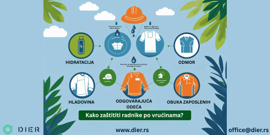 Kako zaštititi radnike po vrućinama? Ključne obaveze svakog poslodavca!